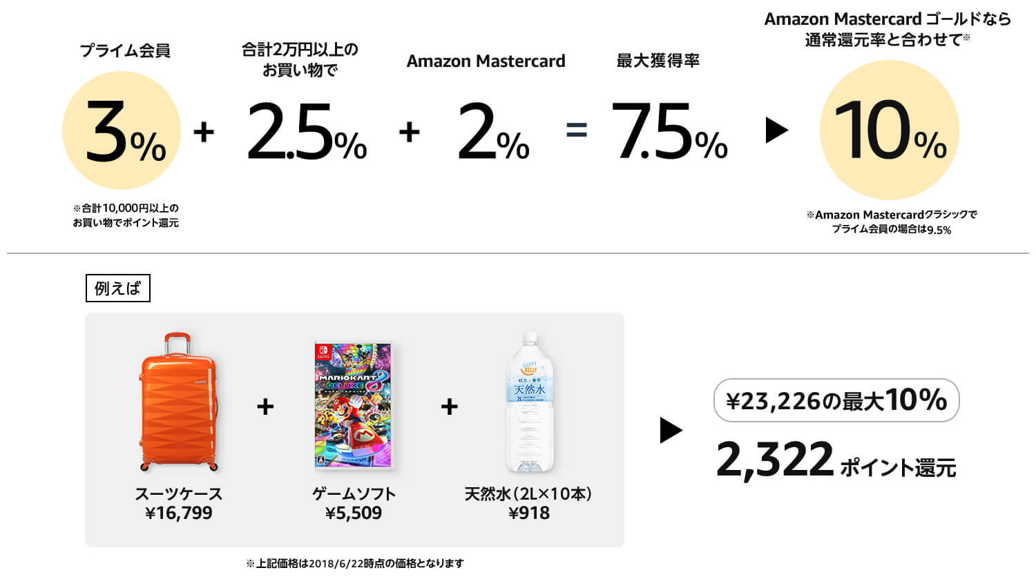 AmazonPrimeDay(アマゾンプライムデー)|ポイント還元情報まとめ